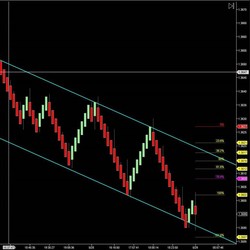 DTB Auto Fib Auto Trend